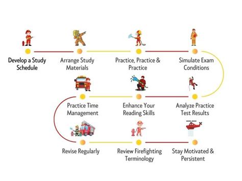 how hard is the nfsi test|nfsi firefighter test.